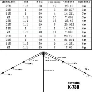 Антенна K-730 (7, 14, 21, 28 МГц)_3